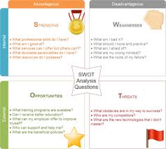 Personal Swot Analysis Examples Swot Analysis Examples Swot Analysis Template Swot Analysis