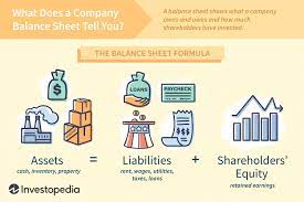 Balance Sheet Definition Formula Examples