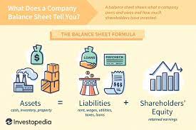 Assets (resources that were acquired in past transactions) liabilities. Balance Sheet Definition