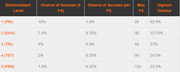 Described Bdo Enhance Chart 2019