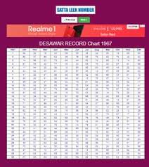 46 veritable desawar satta bazar chart 2019