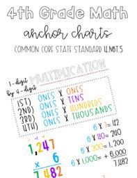 Multiplication anchor charts math charts math anchor charts learning multiplication multiplication strategies this set contains anchor charts for your multiplication unit. 1 Digit By 4 Digit Multiplication Anchor Chart Partial Product Area Model