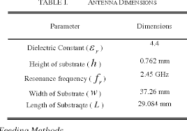 table i from comparison of stripline and coaxial feeding in