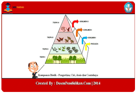 Komponen Biotik Pengertian Ciri Jenis Dan Contohnya