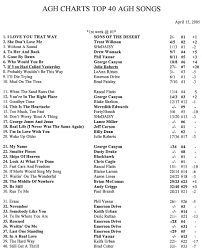 Sues Weekly Country Agh Charts