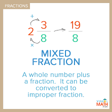 Maybe you would like to learn more about one of these? Mixed Fraction Math Visuals Math Fractions Improper Fraction