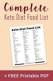 Keto Diet Food List Complete List With Printable Pdf Keto Diet Food List Ketogenic Diet Food List Keto Diet Recipes