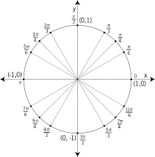 Unit Circle Labeled At Special Angles Clipart Etc