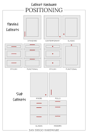 The Ultimate Guide For Cabinet Hardware Placement And Sizing In 2020 Kitchen Hardware Cabinet Hardware Placement Kitchen Cabinets