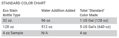 Concrete Stain Water Based 30 Colors Uv Stable Semi