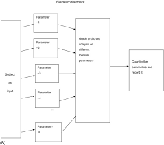 Chronic Tth Analysis By Emg And Gsr Biofeedback On Various