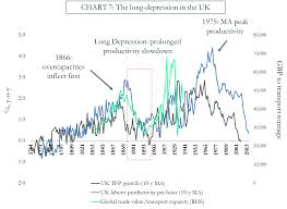 Guest Post Global Real Interest Rates Since 1311