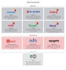 Axiata is a telecommunications company. Tm Forum Helps Axiata Harmonize Its Big Data Approach Tm Forum Inform
