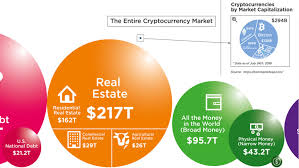 Bitcoin S Rise May Bring Back Bubble Calls But This Chart Puts It All In Perspective Marketwatch