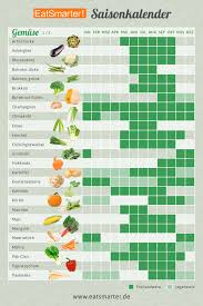 Saisonkalender Fur Das Ganze Jahr Zum Ausdrucken Obstgemuse Mit Bildern Saisonkalender Saisonkalender Obst Und Gemuse
