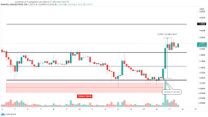 Starting today, coinbase supports cardano (ada) at coinbase.com and in the coinbase android and ios apps. Cardano Coinbase Pro Listing Sets Stage For Price Rally Crypto Briefing