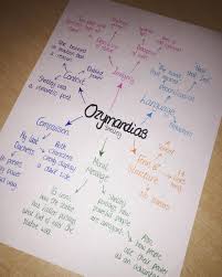36 Likes 3 Comments Study With Me Study Tipps On Instagram Literature Try To Condense You Gcse Revision Gcse English Literature English Gcse Revision