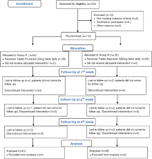 A Comparative Study Of Efficacy And Safety Of Piroxicam And