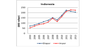 The malaysian currency has lost its value against the us dollar by 6.3% during the course of 2014 as some of danamodal nasional berhad dari 2004 hingga 2011. Ekspor Impor Indonesia Di Asean Bushindo Training Center