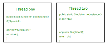 Singleton Design Pattern Implementation Geeksforgeeks
