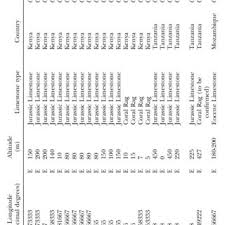 Image result for Cola clavata