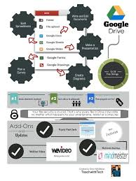 Google Drive Infographic Handout Free Use This For Introducing Google Drive To Students And Teachers It Br Classroom Freebies Google Drive Google Education