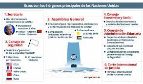 Onu es la sigla por la cual se conoce a nivel general a la organización de las naciones unidas. La Onu Que Es Como Funciona