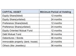 Rpgt is a 'capital gains' tax that the malaysian government levies when a property is disposed of (sold). Capital Gains For Itr Filing How To Calculate Capital Gains
