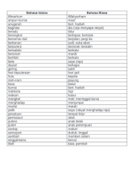 Rumah kediaman raja atau ketua negara; Dokumen Serupa Dengan Bahasa Istana