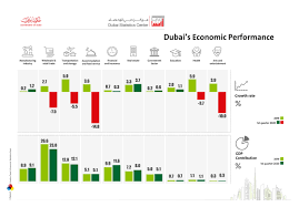 Public ehsan mixed asset conservative fund. Strong Management Of Repercussions Of Covid 19 Outbreak Reduces Economic Impact Of Global Crisis On Dubai