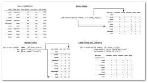 Check spelling or type a new query. Pandas Crosstab Explained Practical Business Python