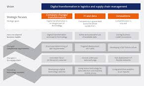 Industry 4.0 is a vision and concept in motion, with reference architectures it's here that industrie 4.0 was first mentioned in a clear relationship with the advent of a fourth industrial revolution, driven by the. Http Www3 Weforum Org Docs Wef Impact Of The Fourth Industrial Revolution On Supply Chains Pdf