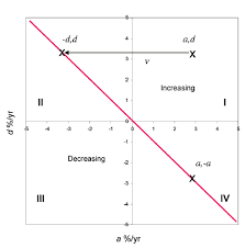 A Synoptic Chart With The Annual Change A Yr Of Area As