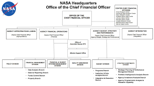 35 Perspicuous Langley Organization Chart