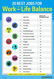 Hofstracareer On Twitter Work Life Balance Life Balance Working Life