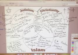 Essay On Judaism Christianity Vs Islam Essay Islam Vs