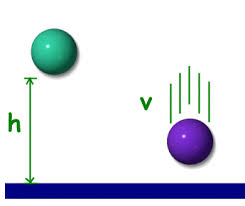 Contrary to potential energy, the kinetic energy of an object is relative to other stationary and moving objects present in its immediate environment. Physics For Kids Potential Energy