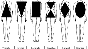 Maybe you would like to learn more about one of these? Different Types Of Women S Body Shapes And Figures Bellatory