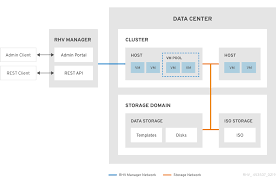 Chapter 8 Clusters Red Hat Virtualization 4 3 Red Hat Customer Portal
