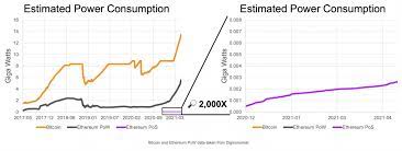 In 2020, one modern bitcoin mining machine (commonly known as an asic), like the whatsminer m20s, generates around $8 in bitcoin revenue every day. Crccqfeesuhugm