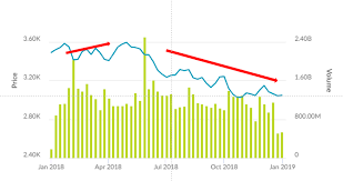It tracks the performance of the top 30 companies listed on the singapore exchange. Straits Times Index Sti Stocks How Much Would You Have Gained Or Lost If You Invested In 2018