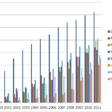 Acasă etichete cat este somajul in romania. Pdf Economic Convergence Part Of Advanced Integration