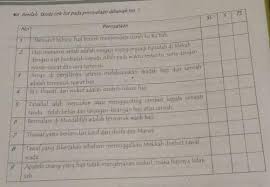 Apr 01, 2021 · soal pat / uas fiqih kelas 5 semester 2 plus kunci jawaban terbaru. Kunci Jawaban Lks Fiqih Kelas 5 Semester 2 Hal 34 Tentang Tanda Cek List Brainly Co Id