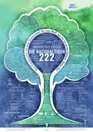 Als poster werden ihre bilder zum echten erlebnis! Poster Nachhaltiger Konsum Die Nachhaltigen 222 Deutschlands Hilfswerft