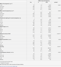 22 Abiding Range For Blood Sugar Chart