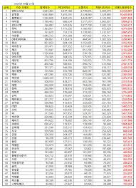 Korean idol singers' birthdays list which is grouped by month and date. Update Top 50 Kpop Popularity Ranking September 2020