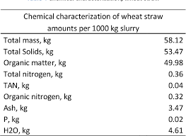 1 ton (t) is equal to 1000 kilograms (kg). Pdf Environmental Impacts Of Alternative Co Substrates For Biogas Production Semantic Scholar