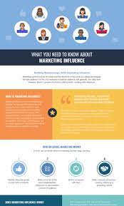 When you're looking to create ads for your display network, affiliate program a banner ad refers to any advertisement embedded into a page linking back to the advertiser's website. 7 Graphic Design Trends That Will Dominate 2021 Infographic Venngage