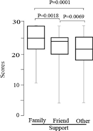 Depression affects about two in 10 people with cancer, according to the national cancer institute. Mental Distress Quality Of Life And Social Support In Recurrent Ovarian Cancer Patients During Active Chemotherapy European Journal Of Obstetrics And Gynecology And Reproductive Biology