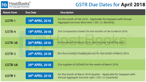 That means any gst return is due how to check gst registration status for a business. Pin On Gst Software India